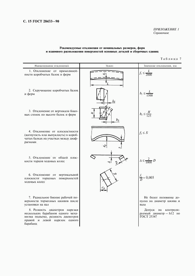 ГОСТ 28433-90, страница 16