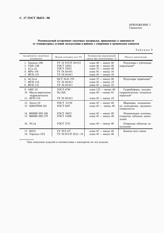 ГОСТ 28433-90, страница 18