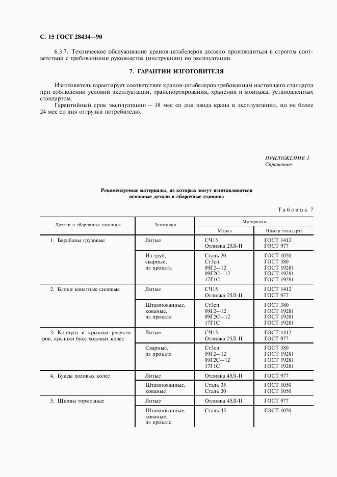 ГОСТ 28434-90, страница 16