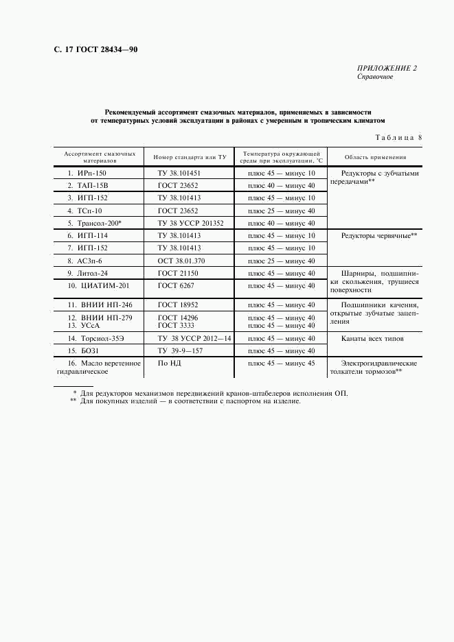 ГОСТ 28434-90, страница 18