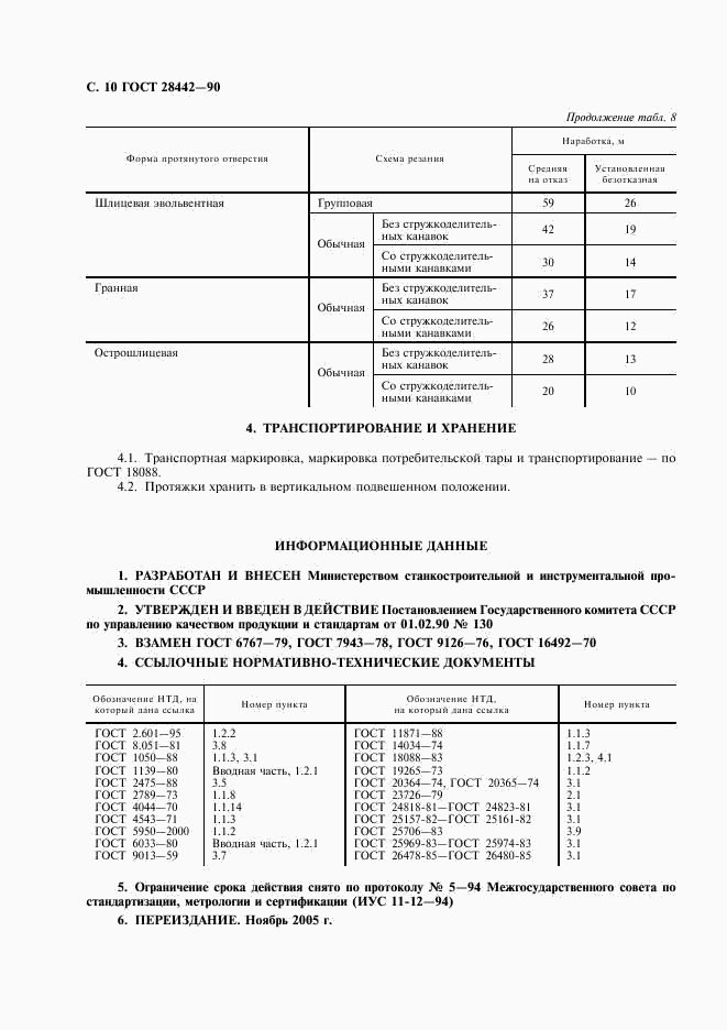 ГОСТ 28442-90, страница 12