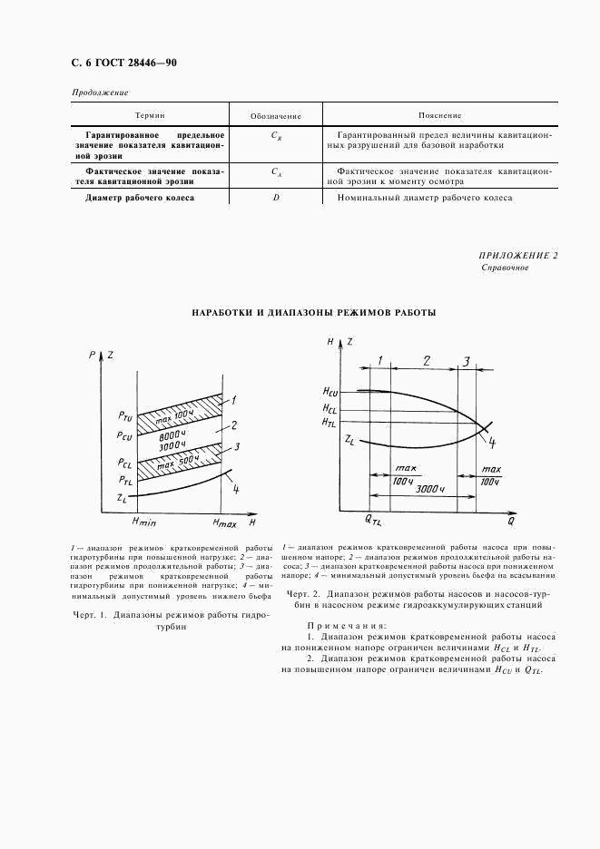 ГОСТ 28446-90, страница 7