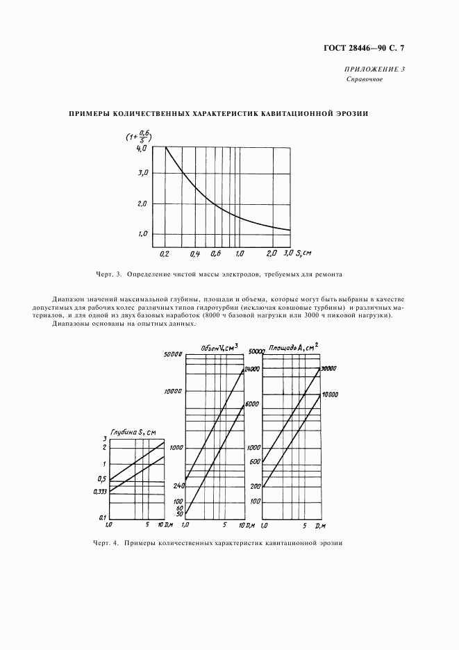 ГОСТ 28446-90, страница 8