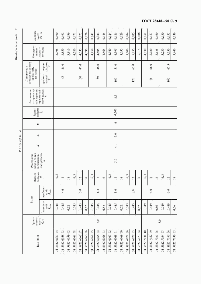 ГОСТ 28448-90, страница 10