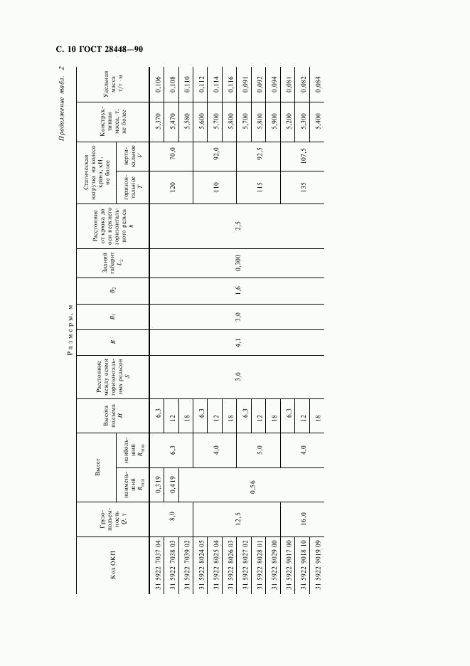 ГОСТ 28448-90, страница 11