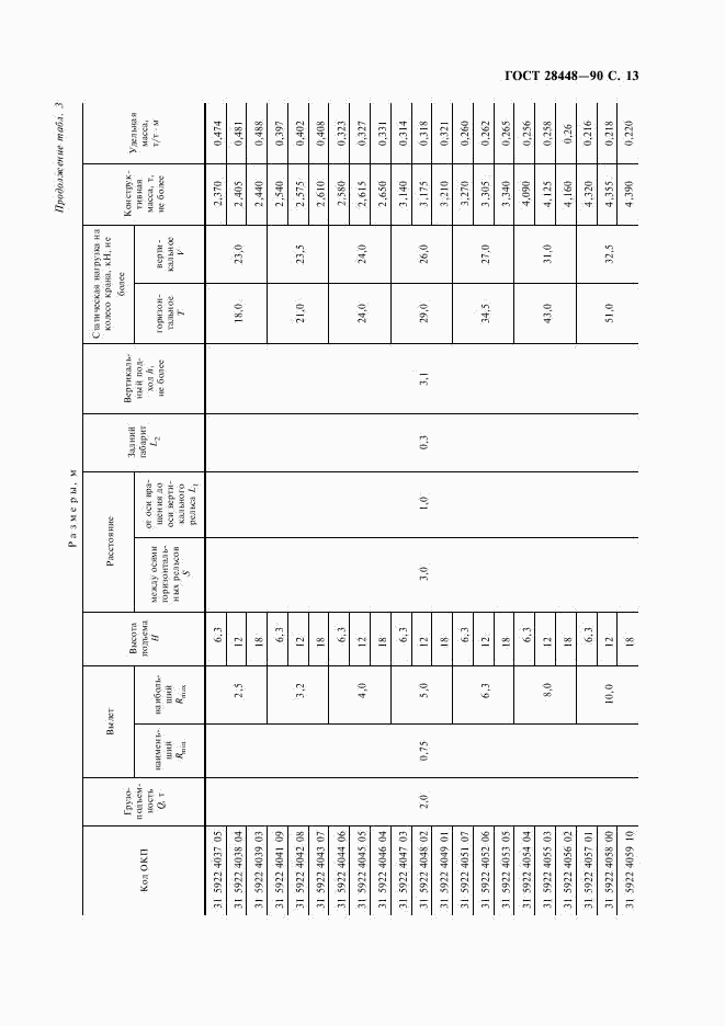 ГОСТ 28448-90, страница 14