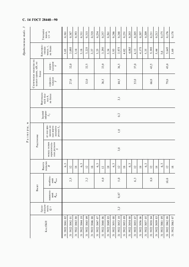 ГОСТ 28448-90, страница 15