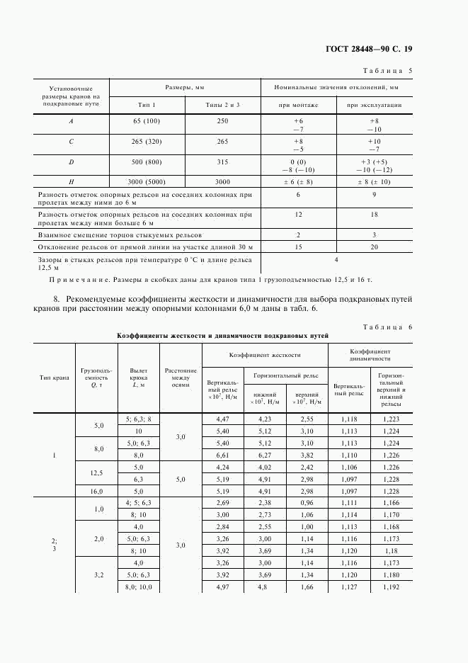 ГОСТ 28448-90, страница 20