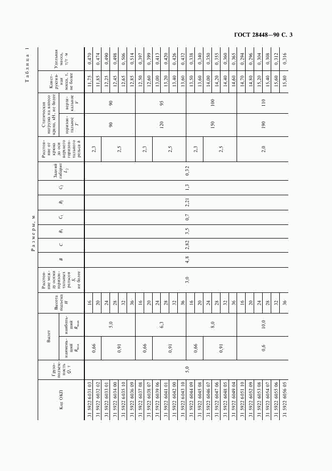 ГОСТ 28448-90, страница 4