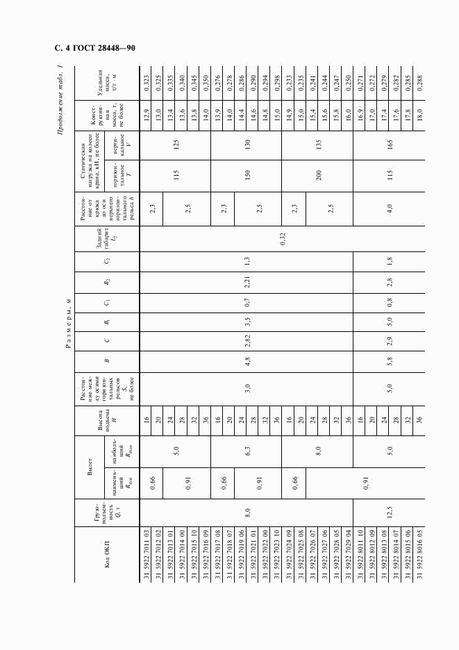 ГОСТ 28448-90, страница 5