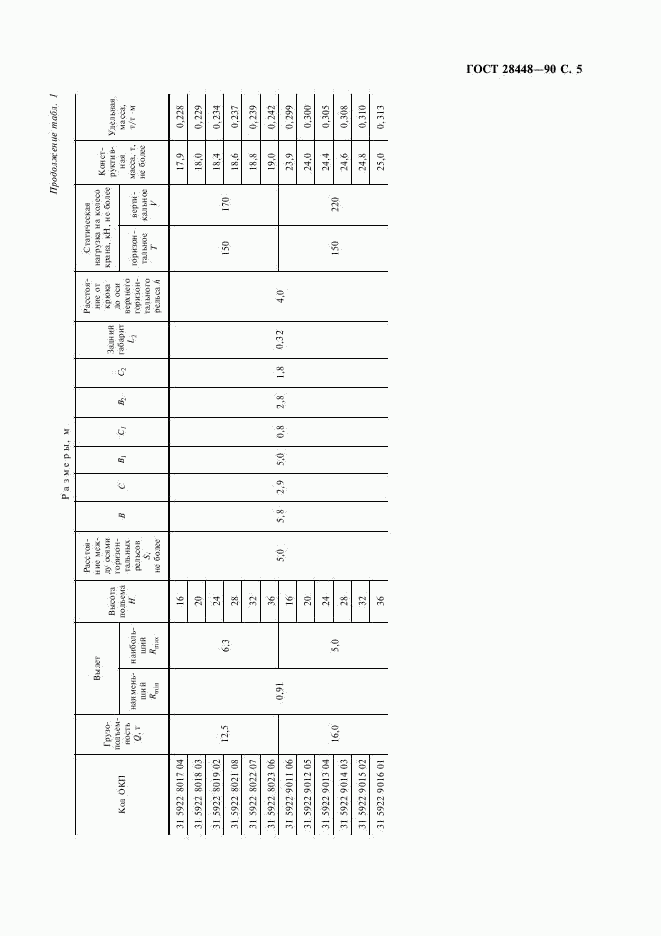 ГОСТ 28448-90, страница 6