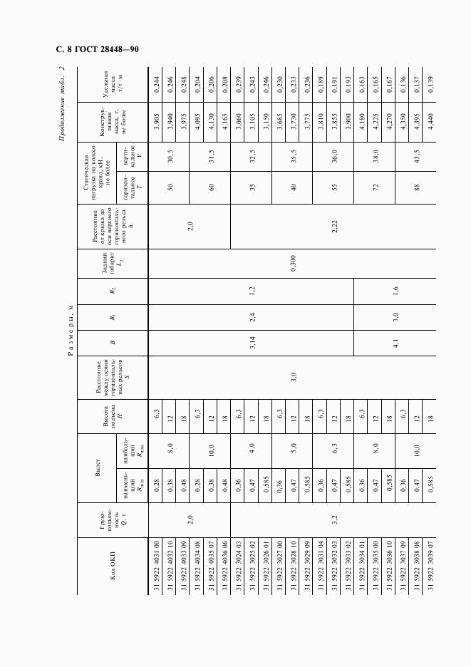 ГОСТ 28448-90, страница 9