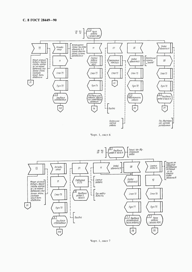 ГОСТ 28449-90, страница 10