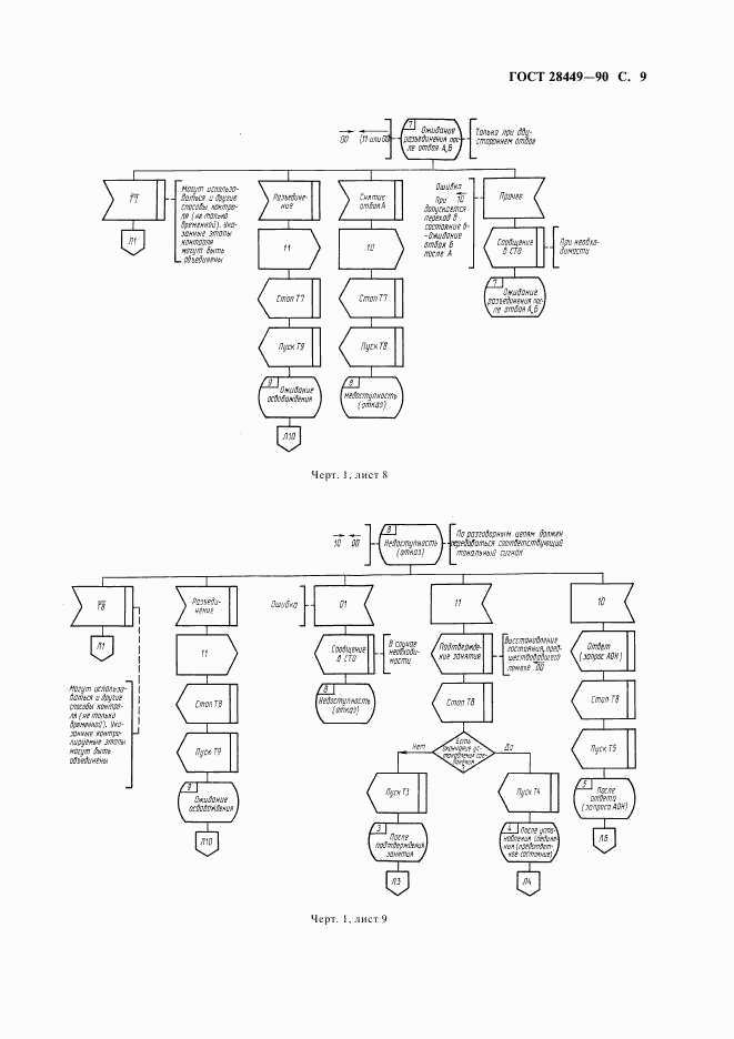 ГОСТ 28449-90, страница 11