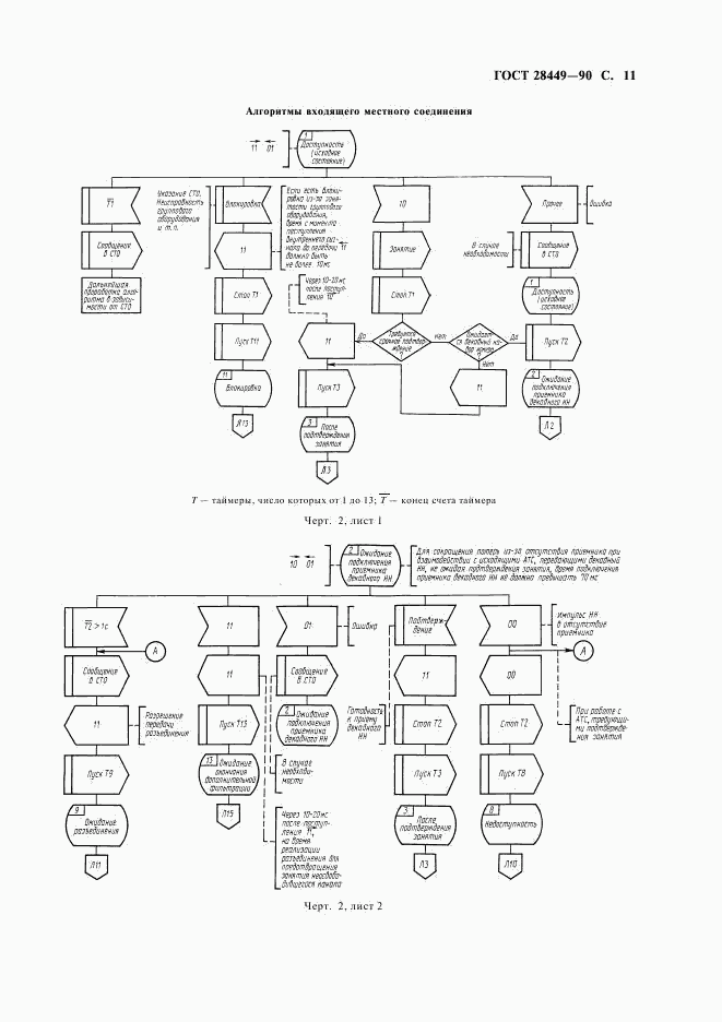 ГОСТ 28449-90, страница 13