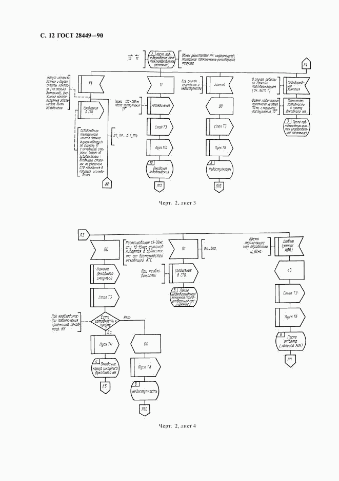 ГОСТ 28449-90, страница 14