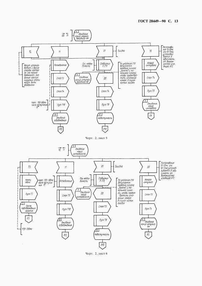 ГОСТ 28449-90, страница 15