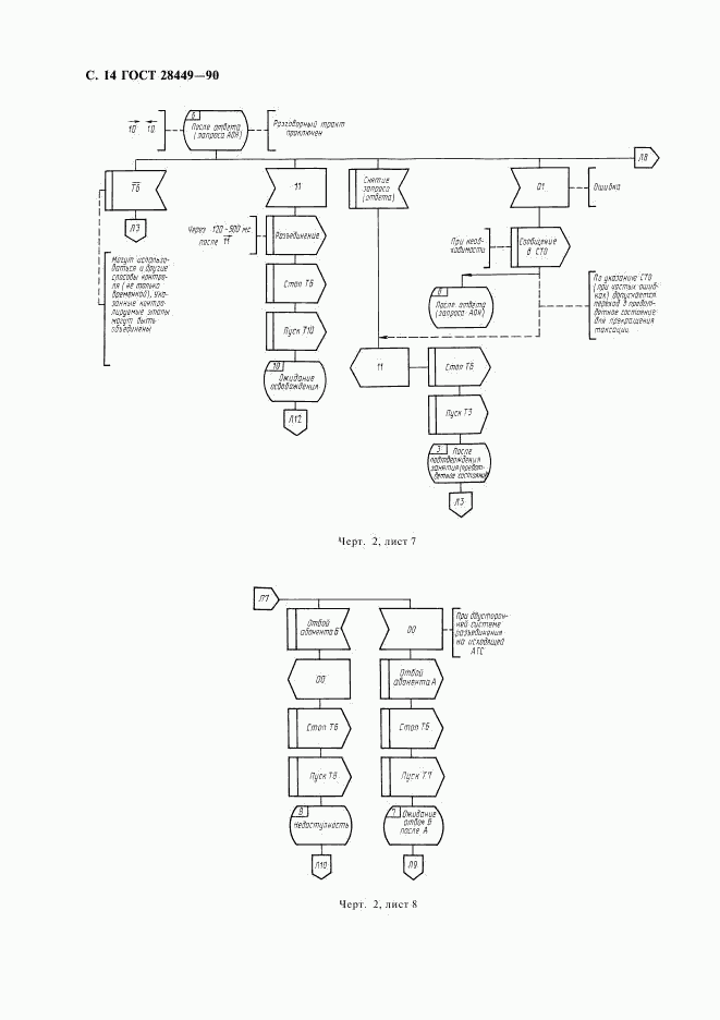 ГОСТ 28449-90, страница 16