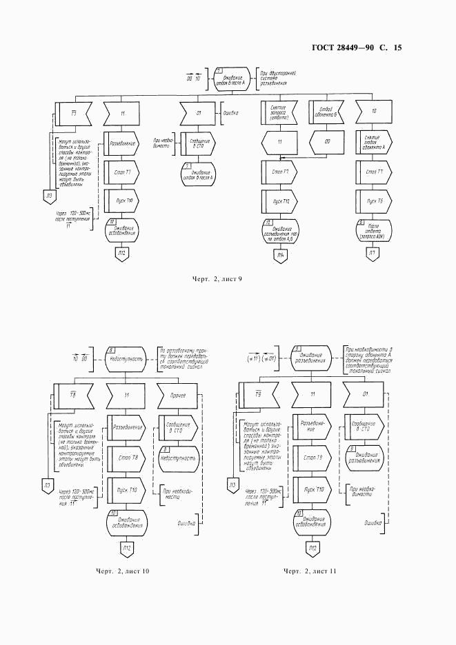 ГОСТ 28449-90, страница 17