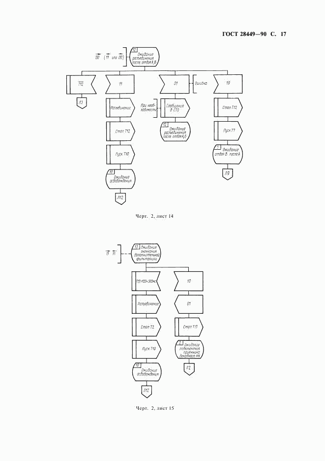 ГОСТ 28449-90, страница 19