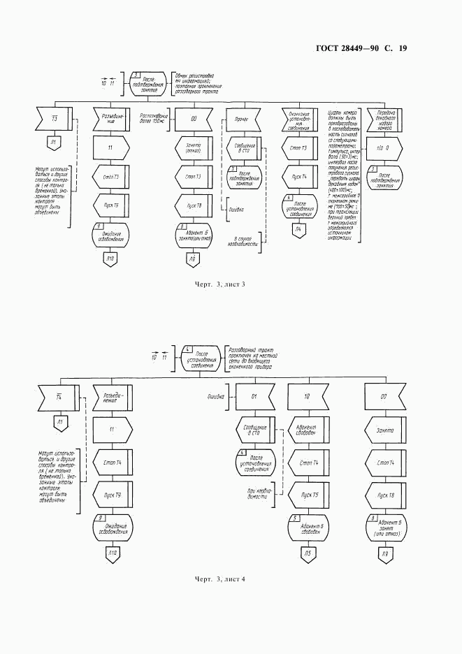 ГОСТ 28449-90, страница 21