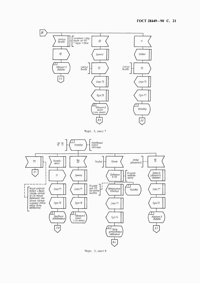 ГОСТ 28449-90, страница 23