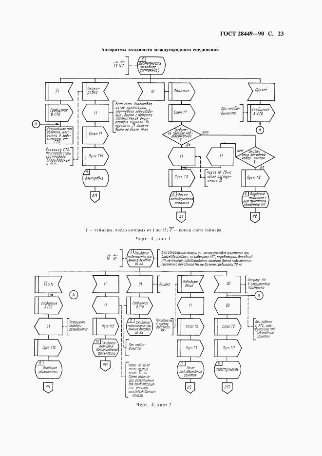 ГОСТ 28449-90, страница 25