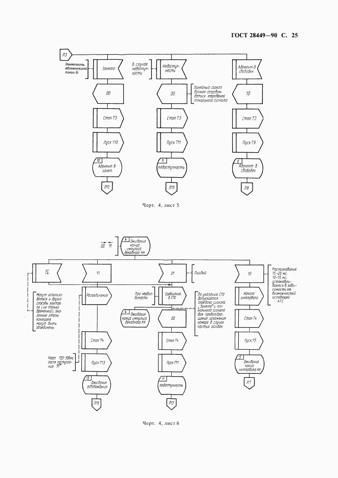 ГОСТ 28449-90, страница 27