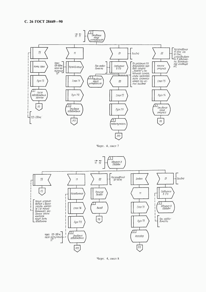 ГОСТ 28449-90, страница 28