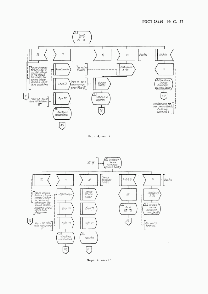 ГОСТ 28449-90, страница 29