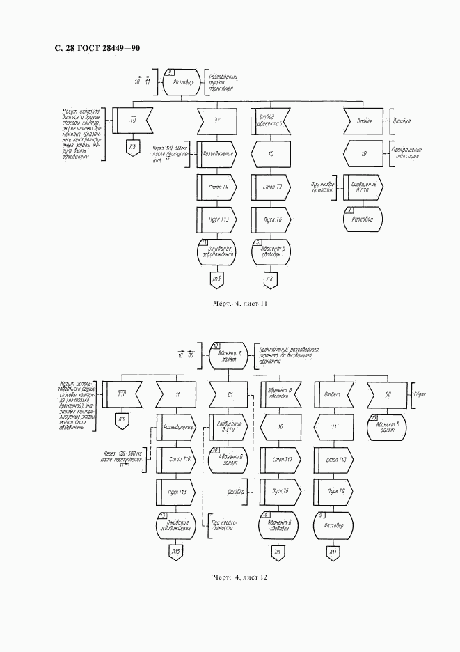 ГОСТ 28449-90, страница 30