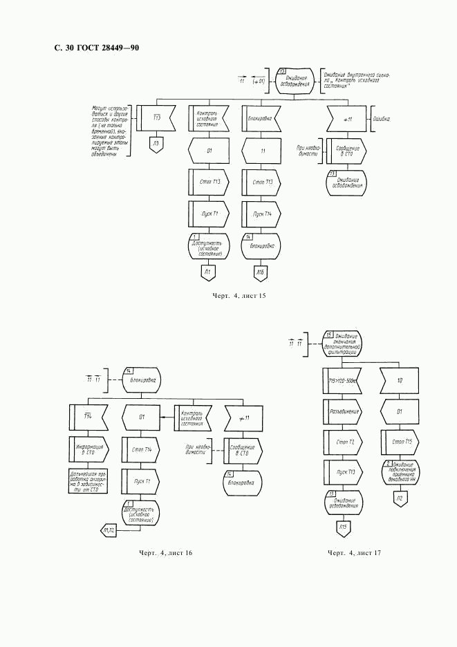 ГОСТ 28449-90, страница 32