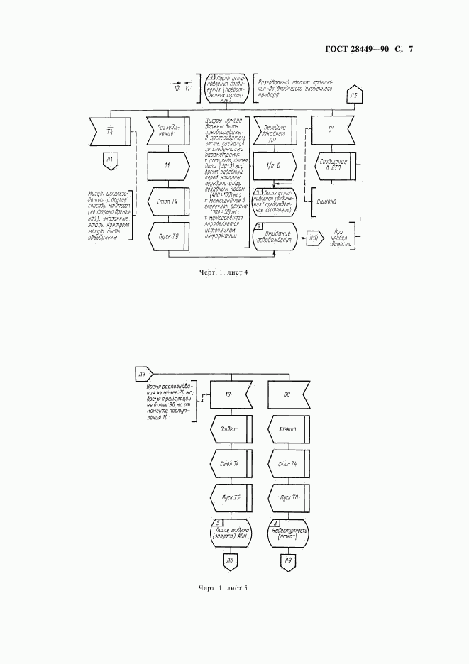 ГОСТ 28449-90, страница 9