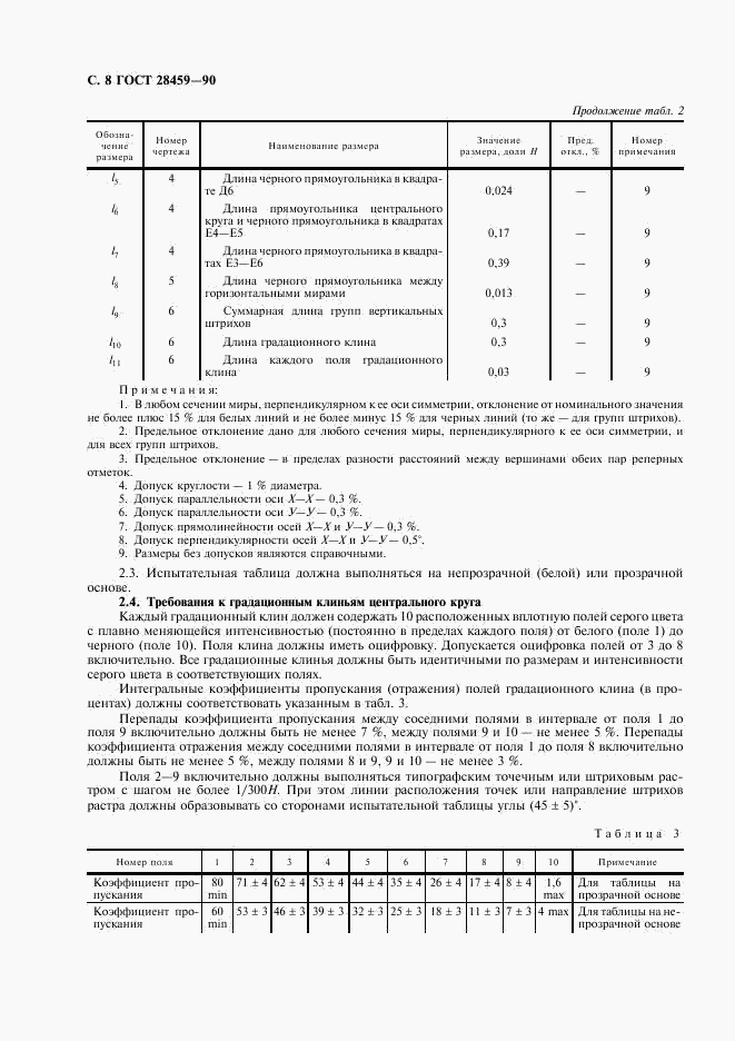 ГОСТ 28459-90, страница 10