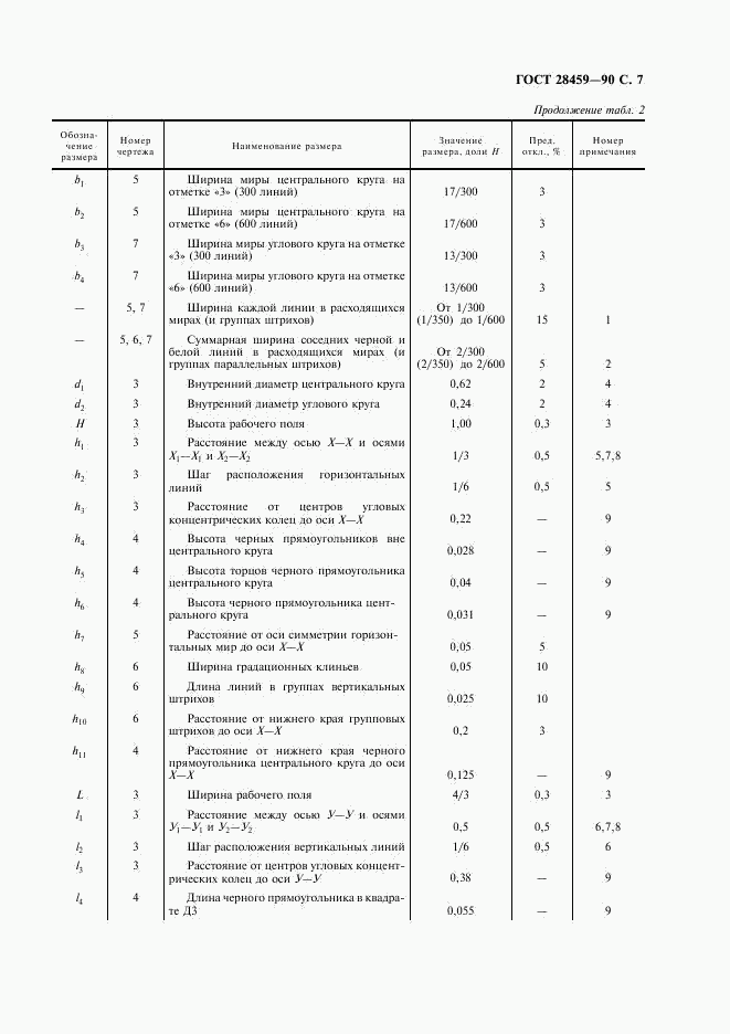 ГОСТ 28459-90, страница 9