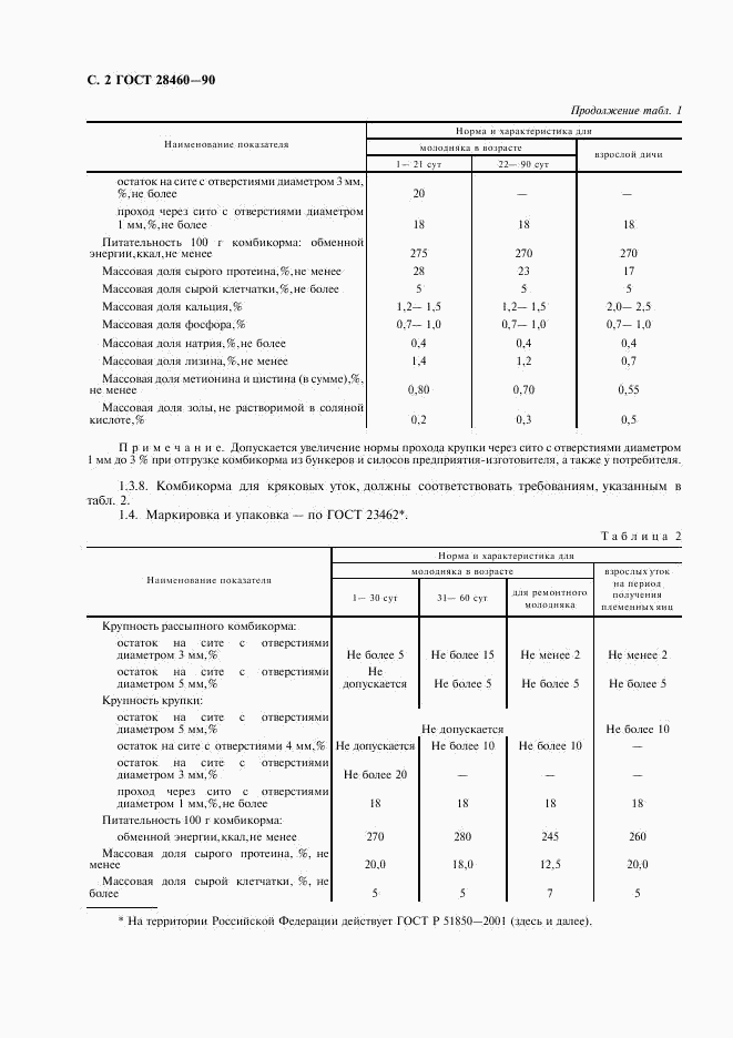 ГОСТ 28460-90, страница 3