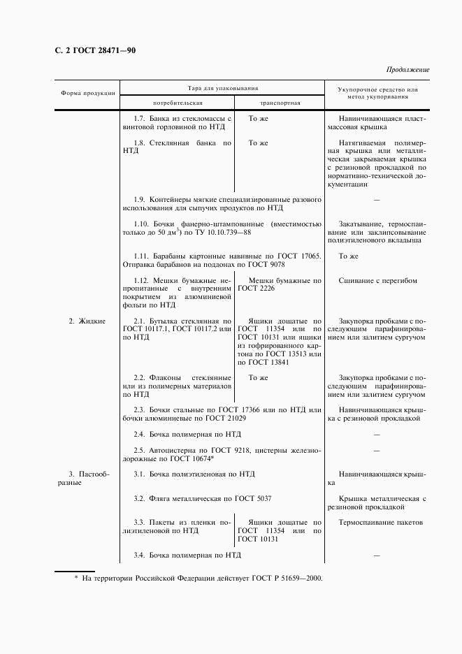 ГОСТ 28471-90, страница 3