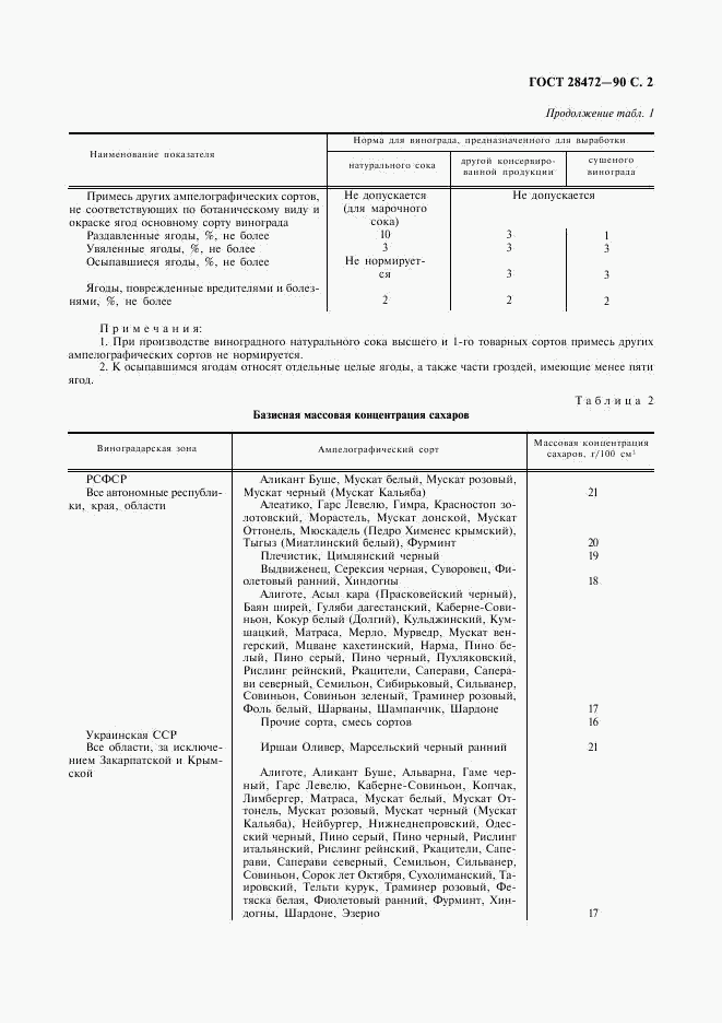 ГОСТ 28472-90, страница 3