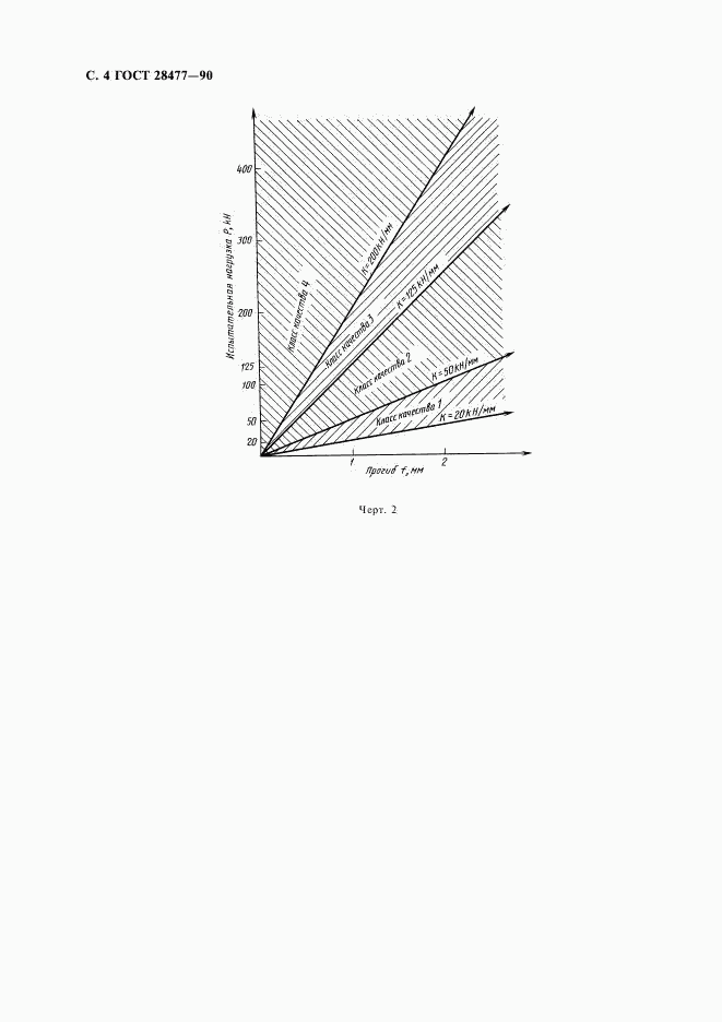 ГОСТ 28477-90, страница 5