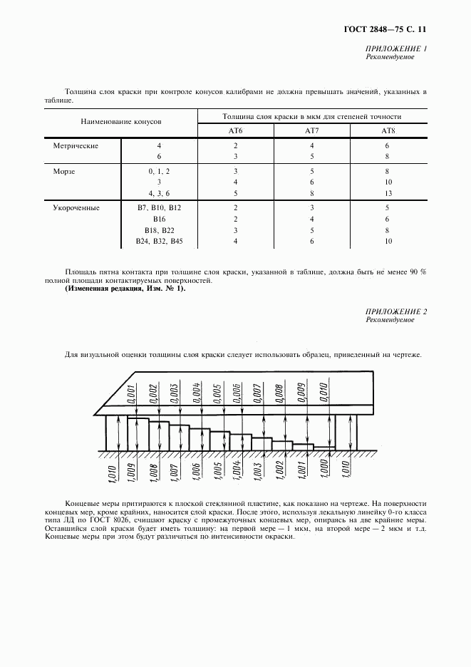 ГОСТ 2848-75, страница 12