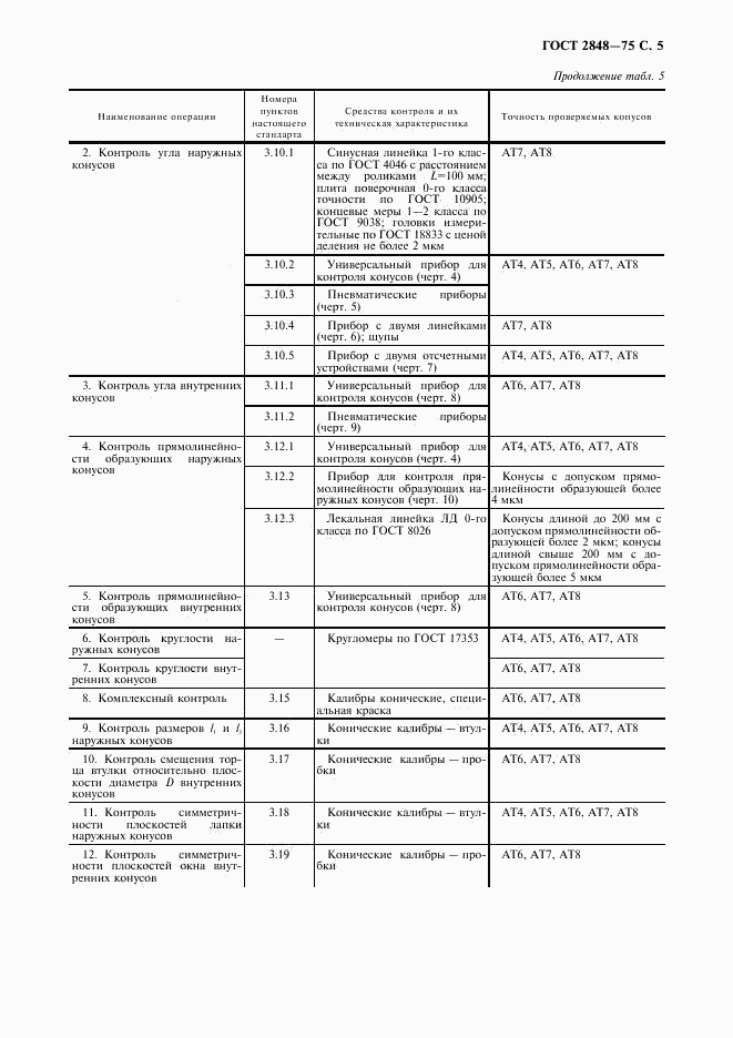 ГОСТ 2848-75, страница 6