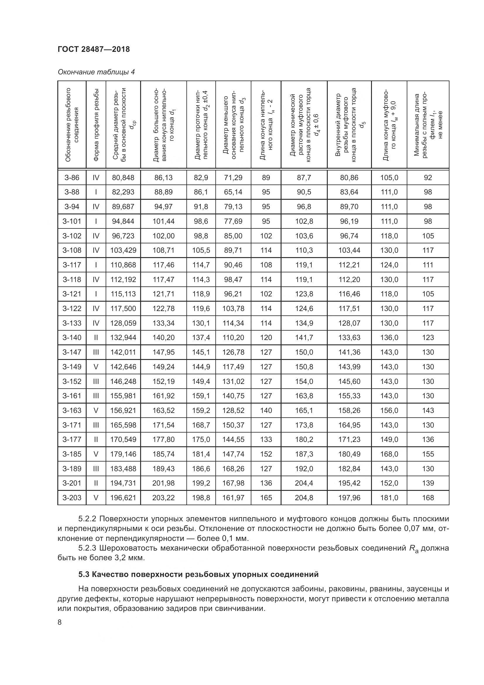 ГОСТ 28487-2018, страница 15