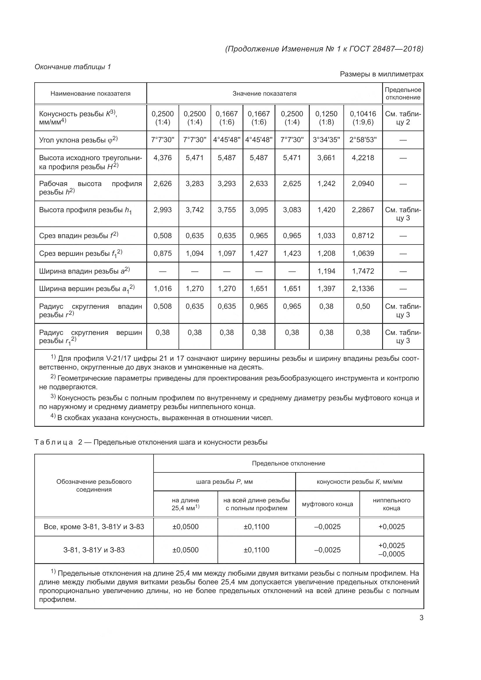 ГОСТ 28487-2018, страница 30