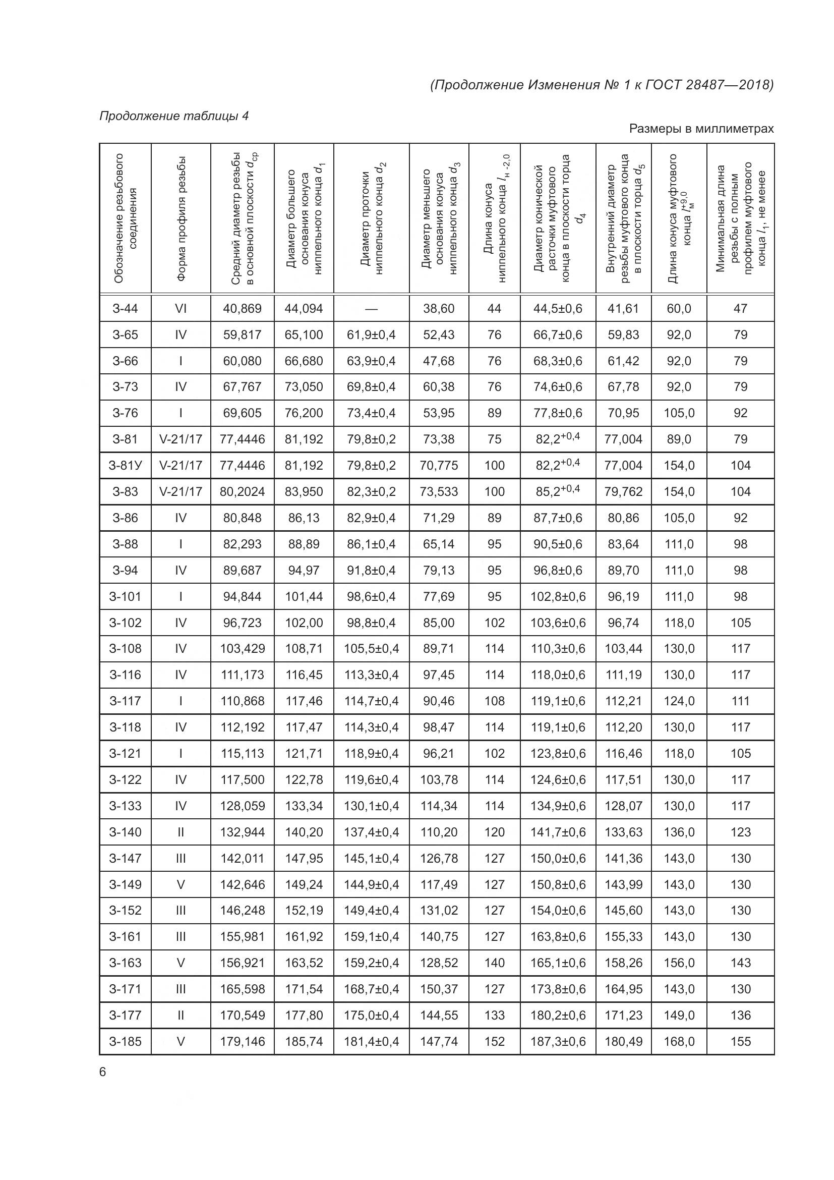 ГОСТ 28487-2018, страница 33