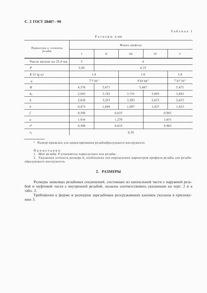 ГОСТ 28487-90, страница 3