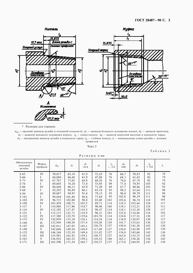 ГОСТ 28487-90, страница 4