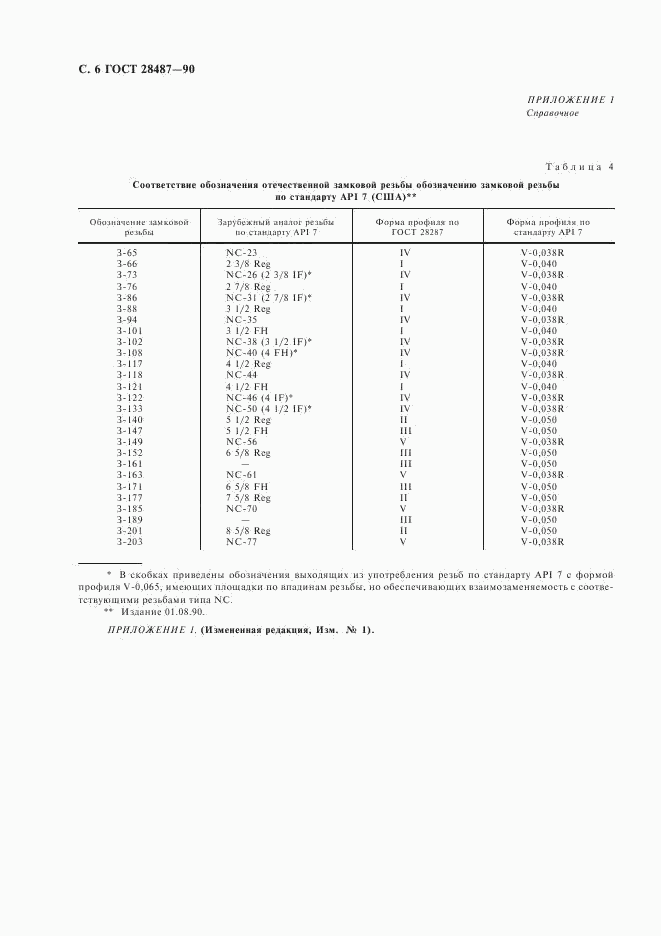 ГОСТ 28487-90, страница 7