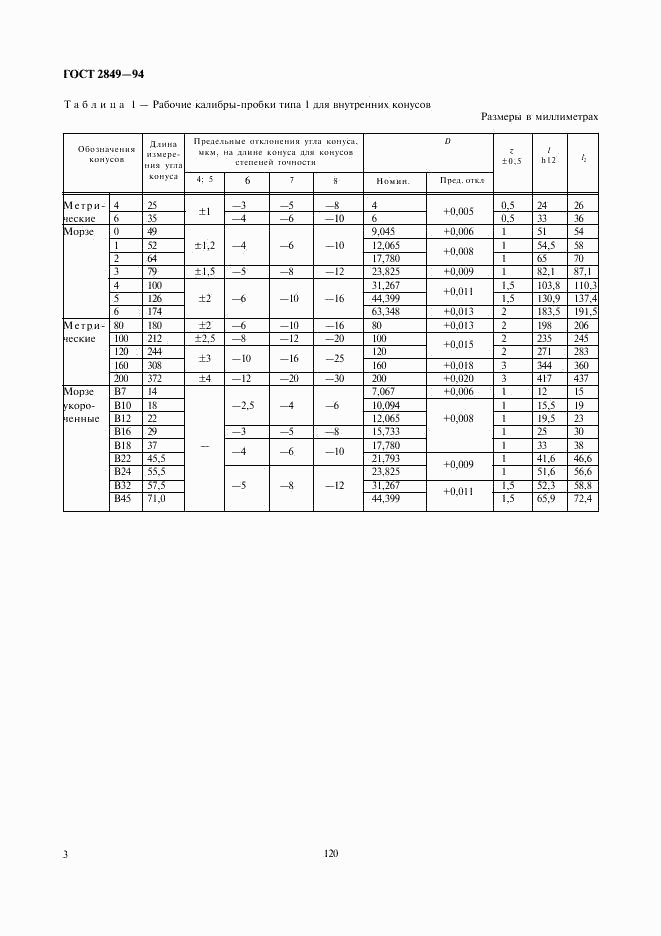 ГОСТ 2849-94, страница 5