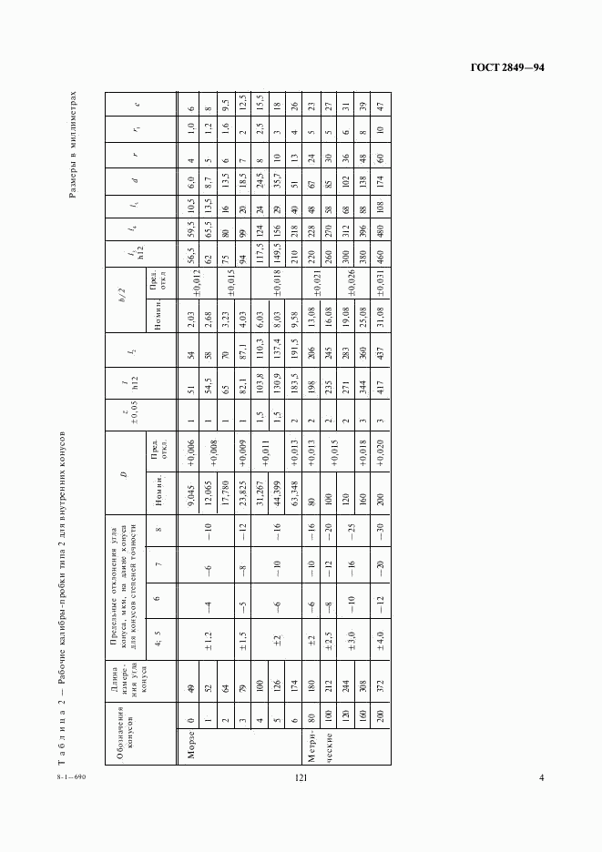 ГОСТ 2849-94, страница 6