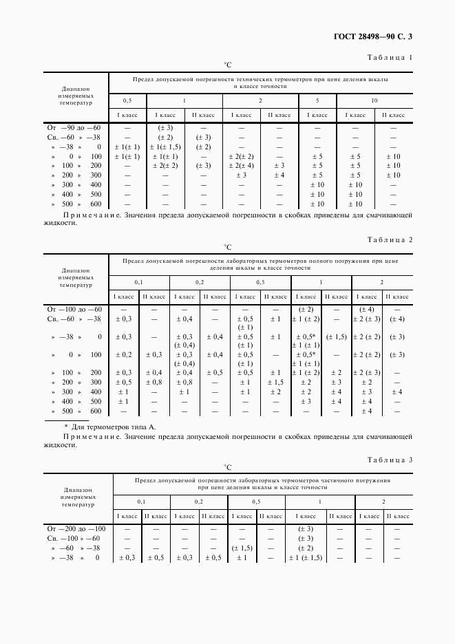 ГОСТ 28498-90, страница 4